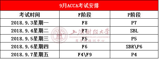 2018年9月ACCA考试时间安排