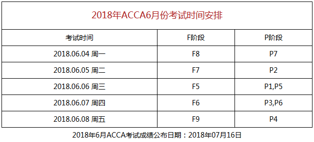 2018年6月ACCA考试时间安排