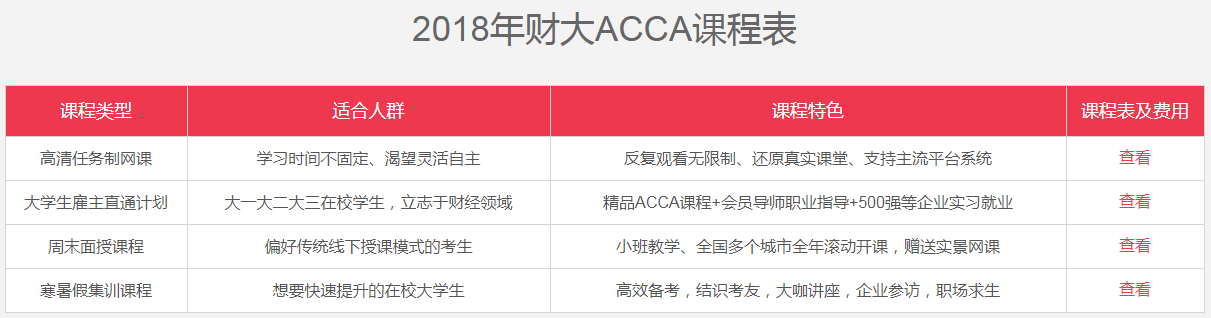 2018年财大ACCA课程表