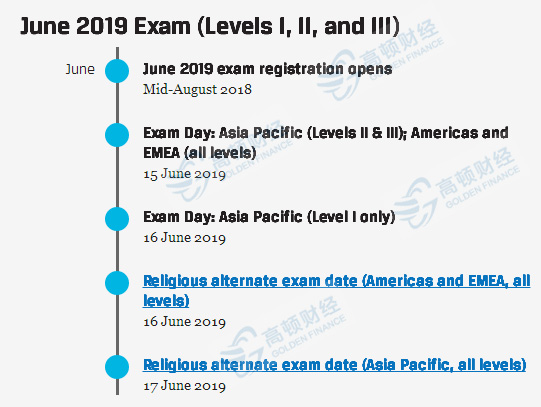 2019年6月CFA考试时间表