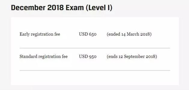 2018年12月CFA考试报名时间及费用