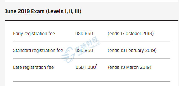 2019年6月CFA报名时间和费用表