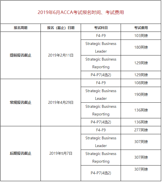 2019年6月ACCA考试报名时间