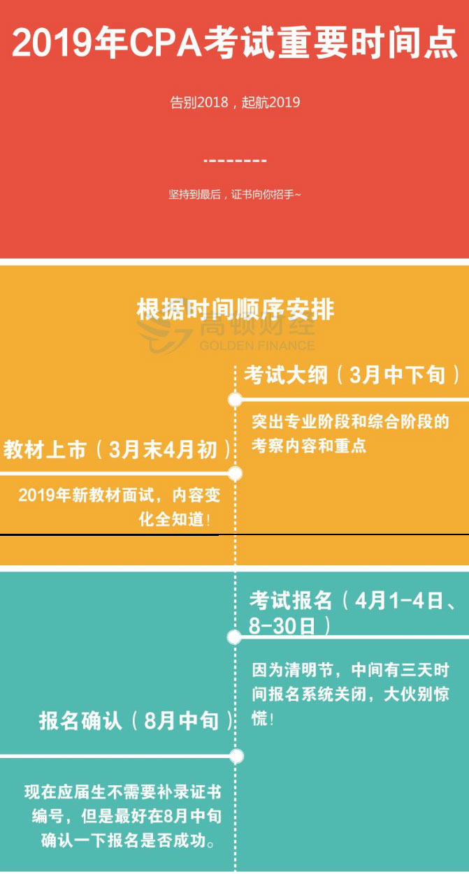 2019年注册会计师全国统一考试关键时间大盘点!