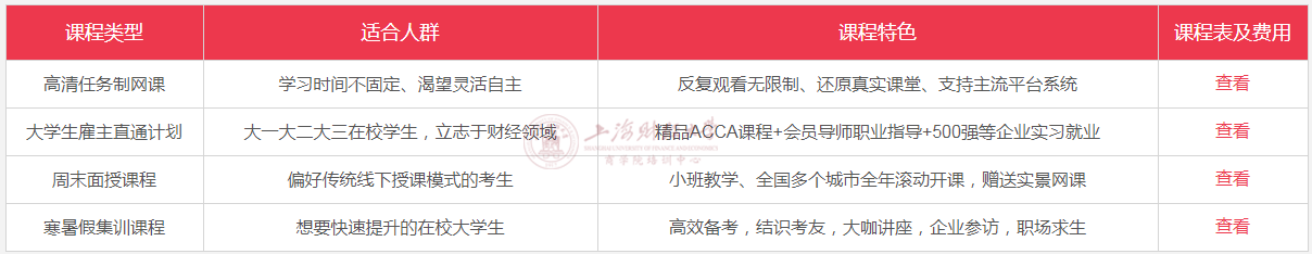 2019年上海财经大学ACCA课程及费用详情