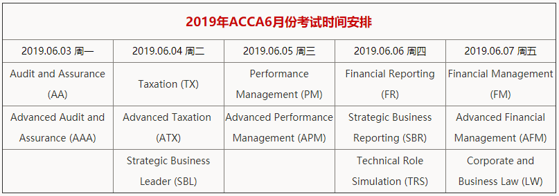 2019年6月ACCA考试时间