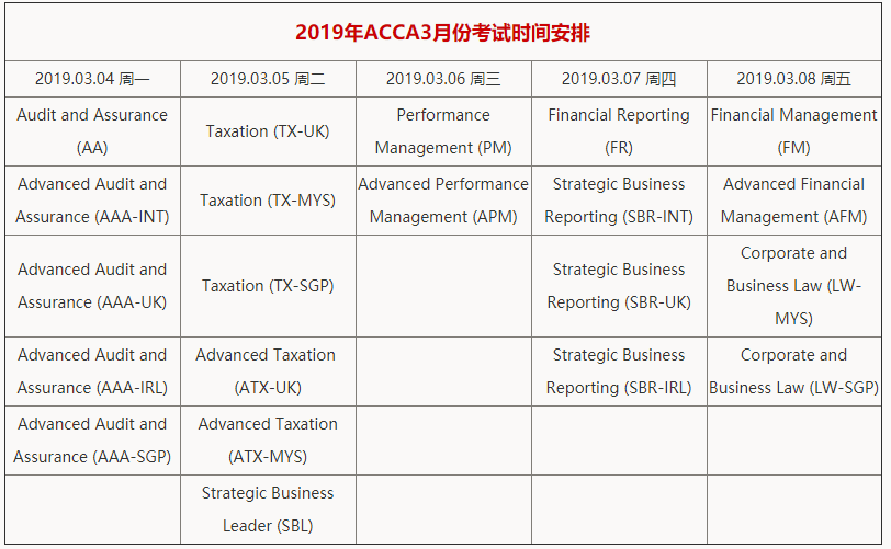 2019年3月份ACCA考试时间