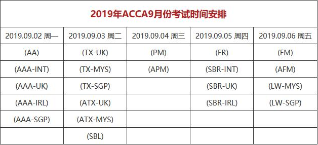 2019年9月份ACCA考试时间