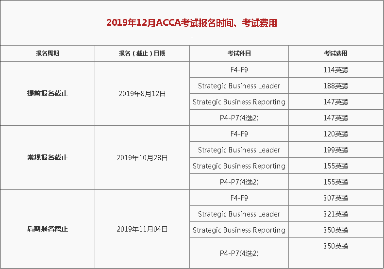 2019年12月份ACCA考试报名时间、报名费用