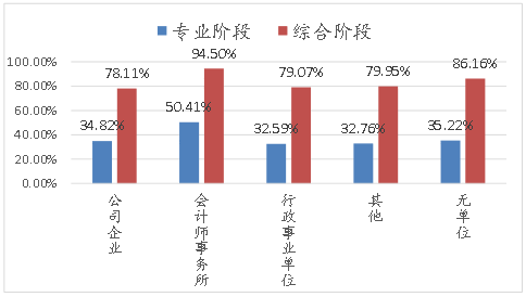 2018年注册会计师考试分析报告,通过率呈上升趋势