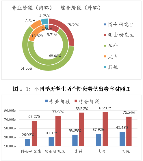 2018年注册会计师考试分析报告,通过率呈上升趋势