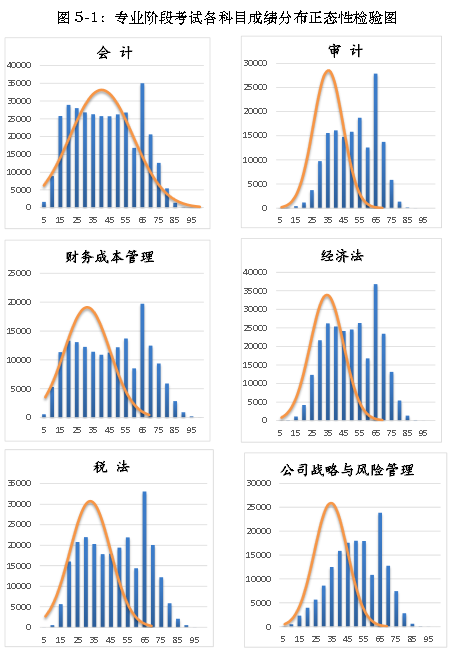 2018年注册会计师考试分析报告,通过率呈上升趋势