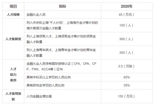 ACCA资质进入沪金融“十三五”规划,财大ACCA必须做大做强