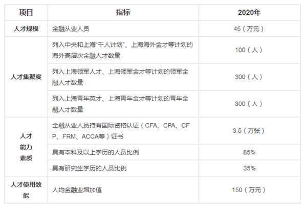 ACCA资质进入沪金融“十三五”规划，财大ACCA必须做大做强