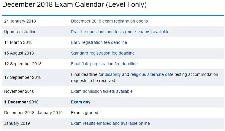 12月CFA考试重要时间点