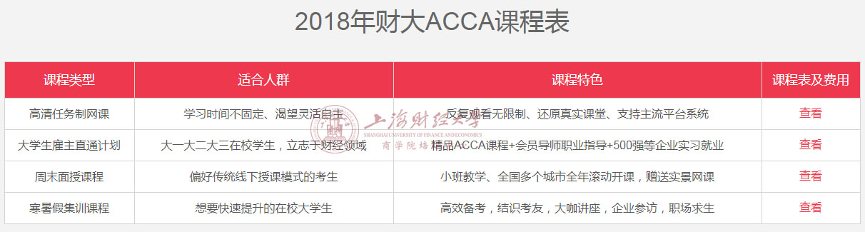 2018年上海财经大学ACCA课程表
