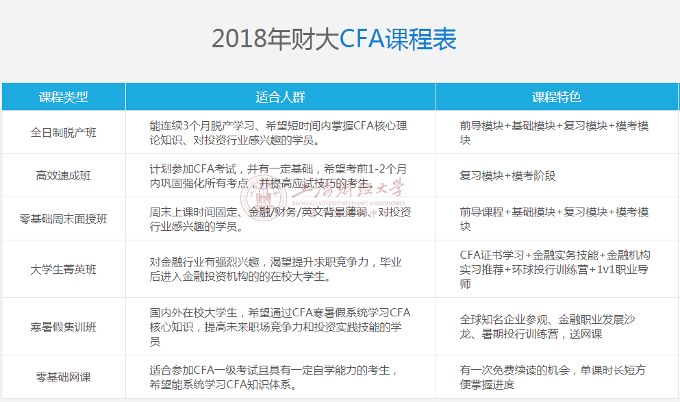 2018年上海财经大学CFA课程表