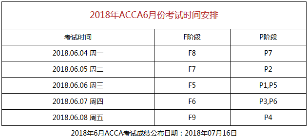 6月ACCA考试时间安排