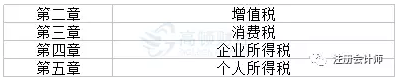CPA六科重难点章节汇总