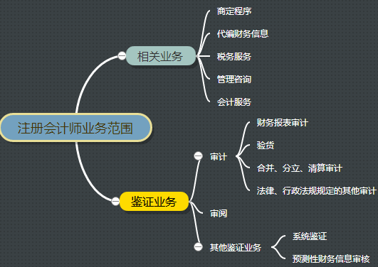 考过CPA不想去事务所？注会就业方向了解一下！