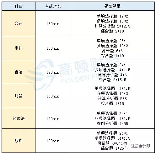 CPA考试,CPA备考