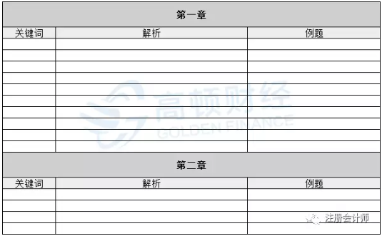 CPA各科省时省力的笔记方法