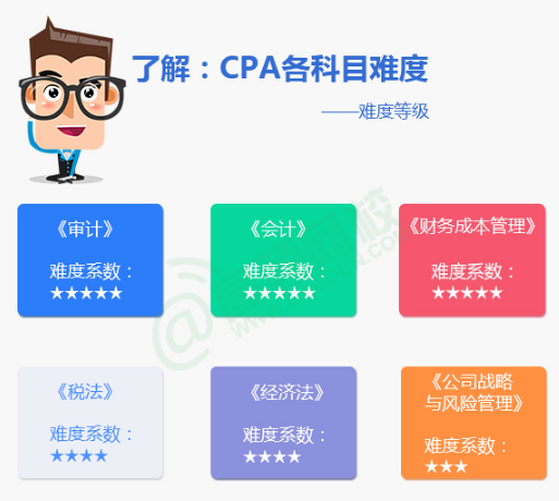 CPA各科目考试难度