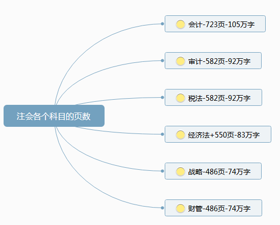 CPA考试难度大吗，具体难在哪？