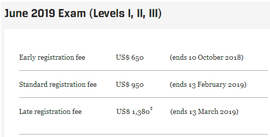 2019年6月的CFA考试费用