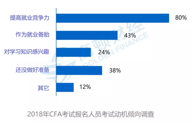 CFA,CFA考试