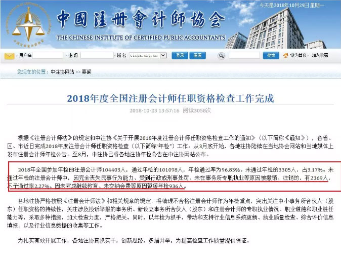 2018年全国有3305名注册会计未通过任职资格检查！