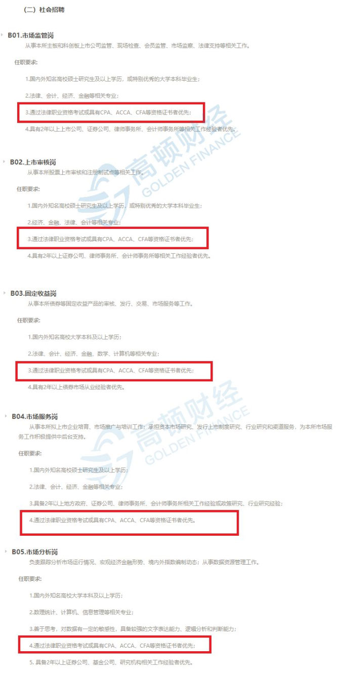 上交所公布最新招聘信息，多岗位都要求CPA、CFA、ACCA持证人优先！