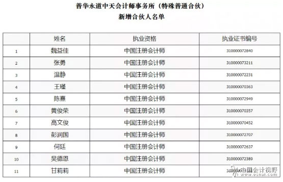 普华永道中天新增11名合伙人