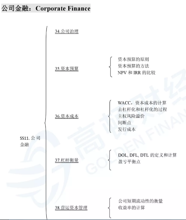 公司金融