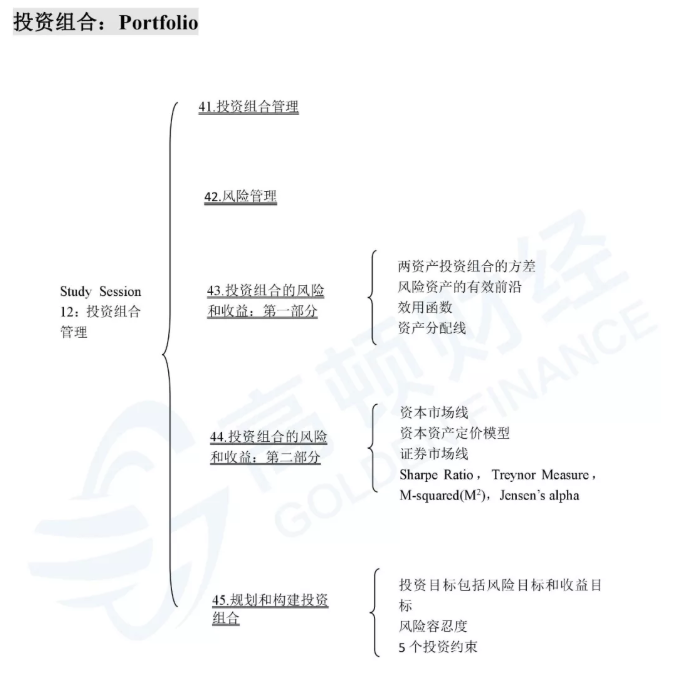 CFA一级Portfolio Management重点知识框架分享