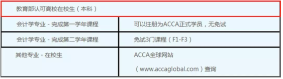 ACCA免考政策