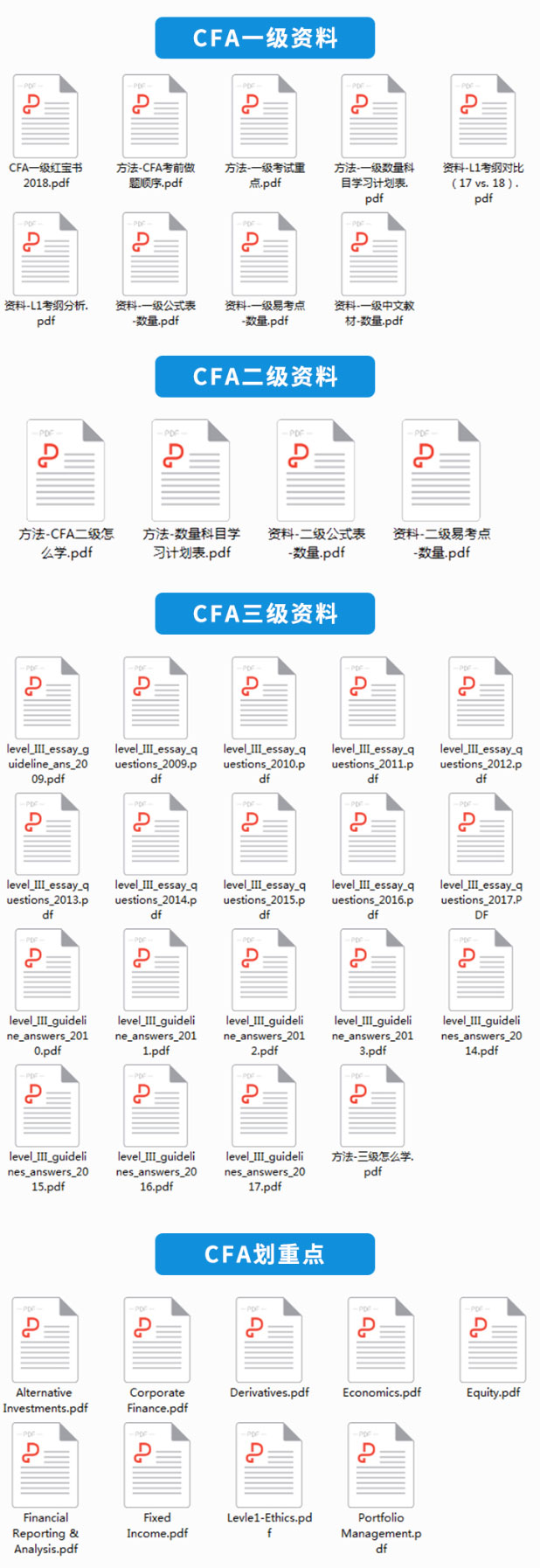 2019年CFA资料百度云下载,最新全套汇总