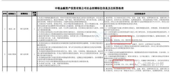 中国银行发布招聘信息，有CPA、CFA、FRM等证书者优先！