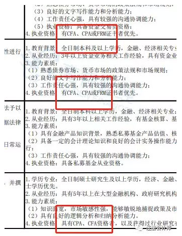 中国银行发布招聘信息，有CPA、CFA、FRM等证书者优先！