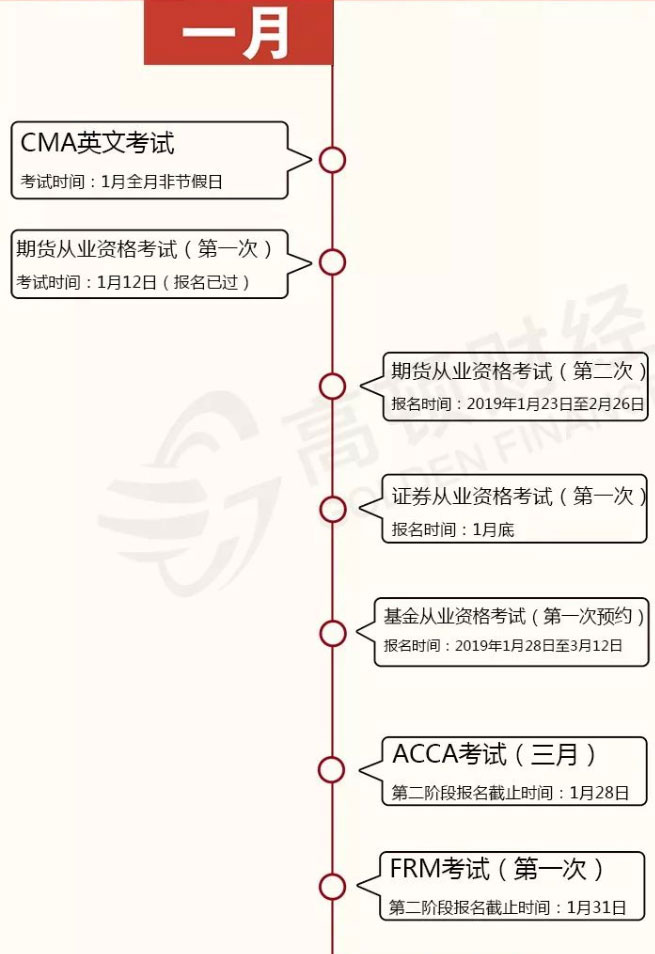 2019年财会金融类证书考证时间表