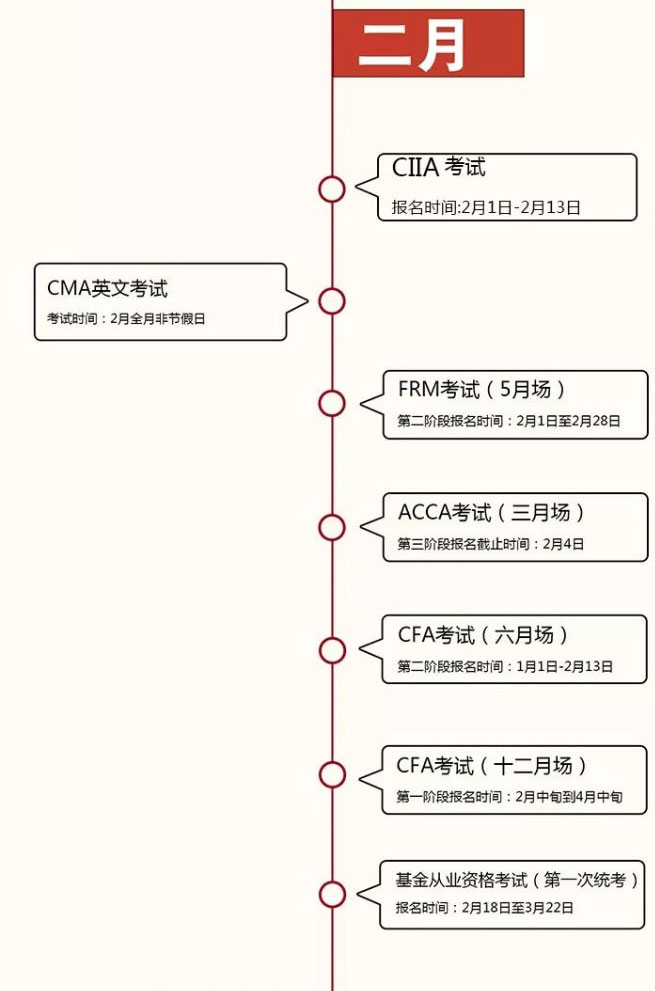 2019年财会金融类证书考证时间表