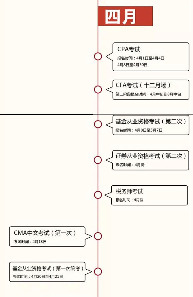 2019年财会金融类证书考证时间表