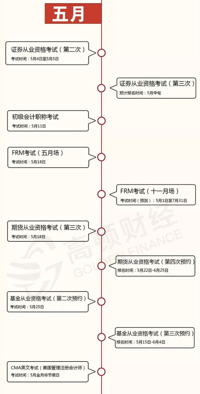 2019年财会金融类证书考证时间表