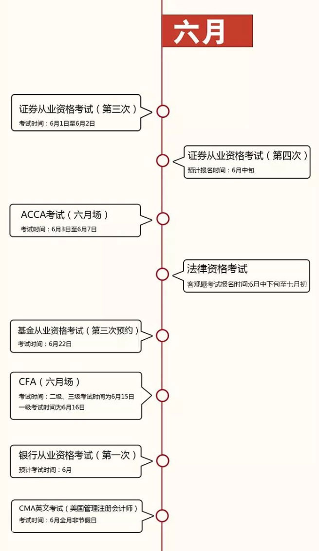 2019年财会金融类证书考证时间表