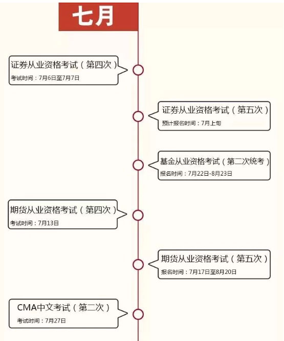 2019年财会金融类证书考证时间表