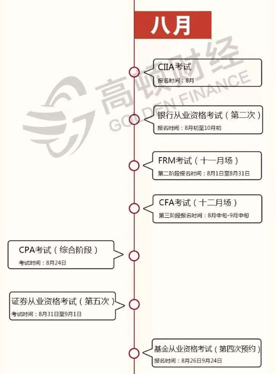 2019年财会金融类证书考证时间表