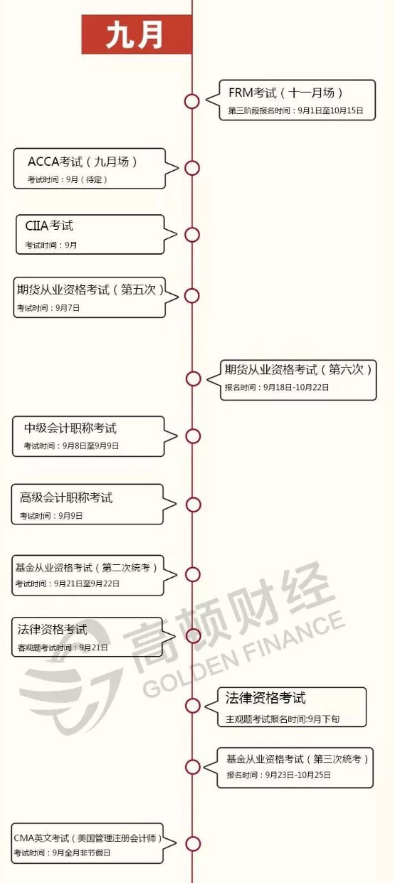 2019年财会金融类证书考证时间表