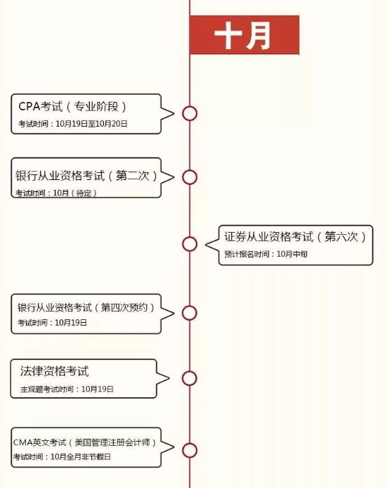 2019年财会金融类证书考证时间表