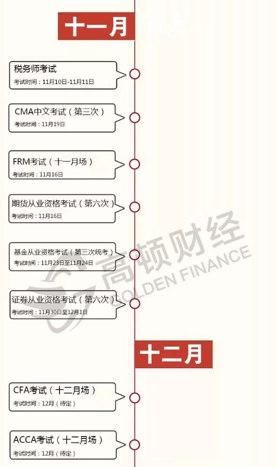 2019年财会金融类证书考证时间表