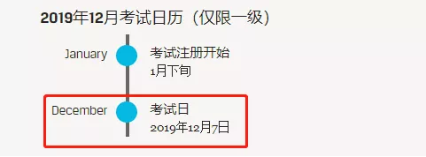 2019年12月CFA一级考试报名时间